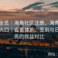 升级全览｜海角社区注册、海角社区网站入口｜会员体系、签到与日常任务的收益对比