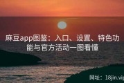 麻豆app图鉴：入口、设置、特色功能与官方活动一图看懂